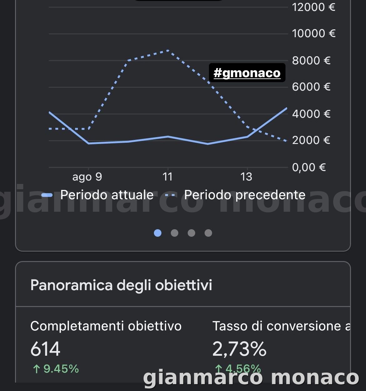 Panoramica e-commerce +72.63%