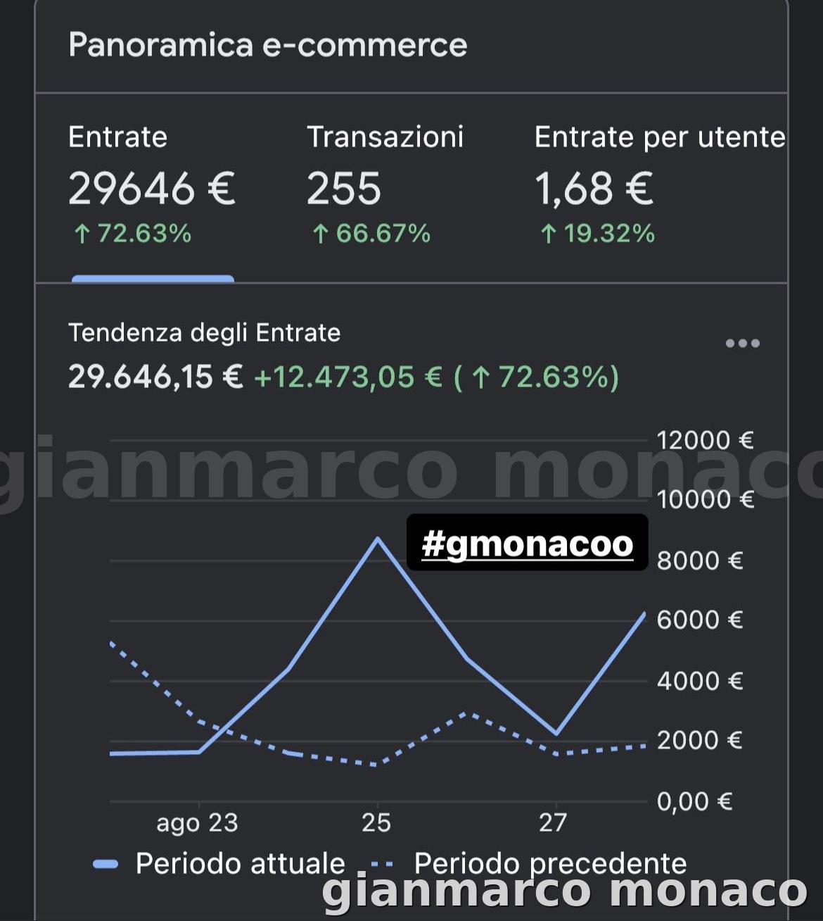 Meta ADV ROAS campagne
