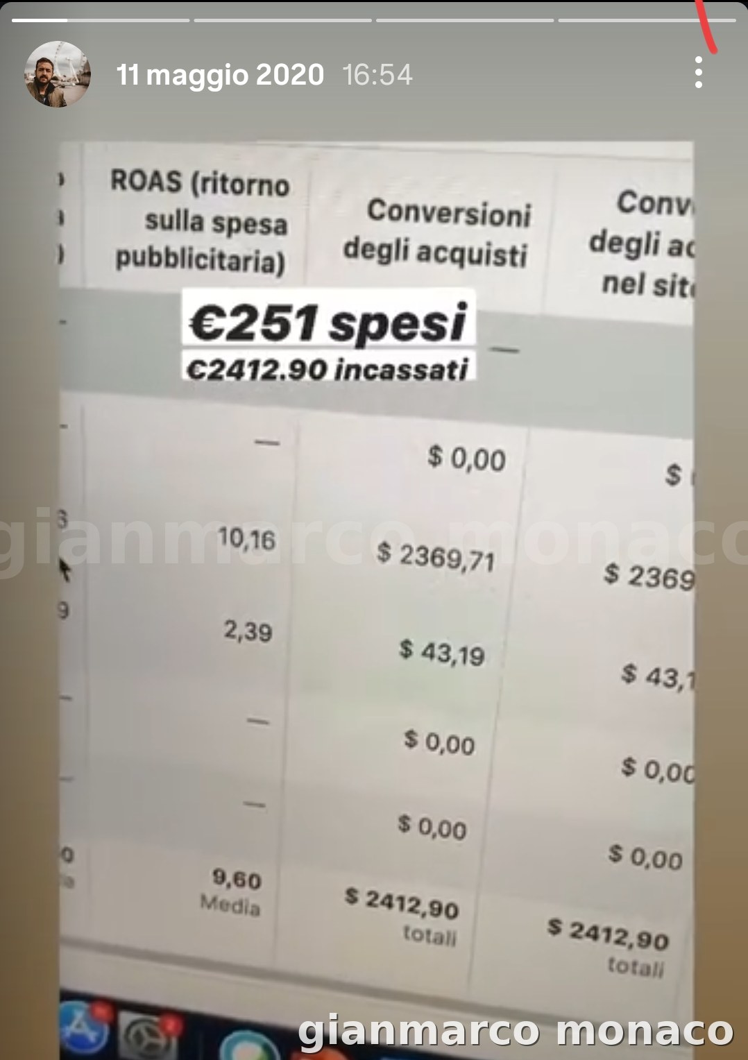 251 spesi 2412 incassati